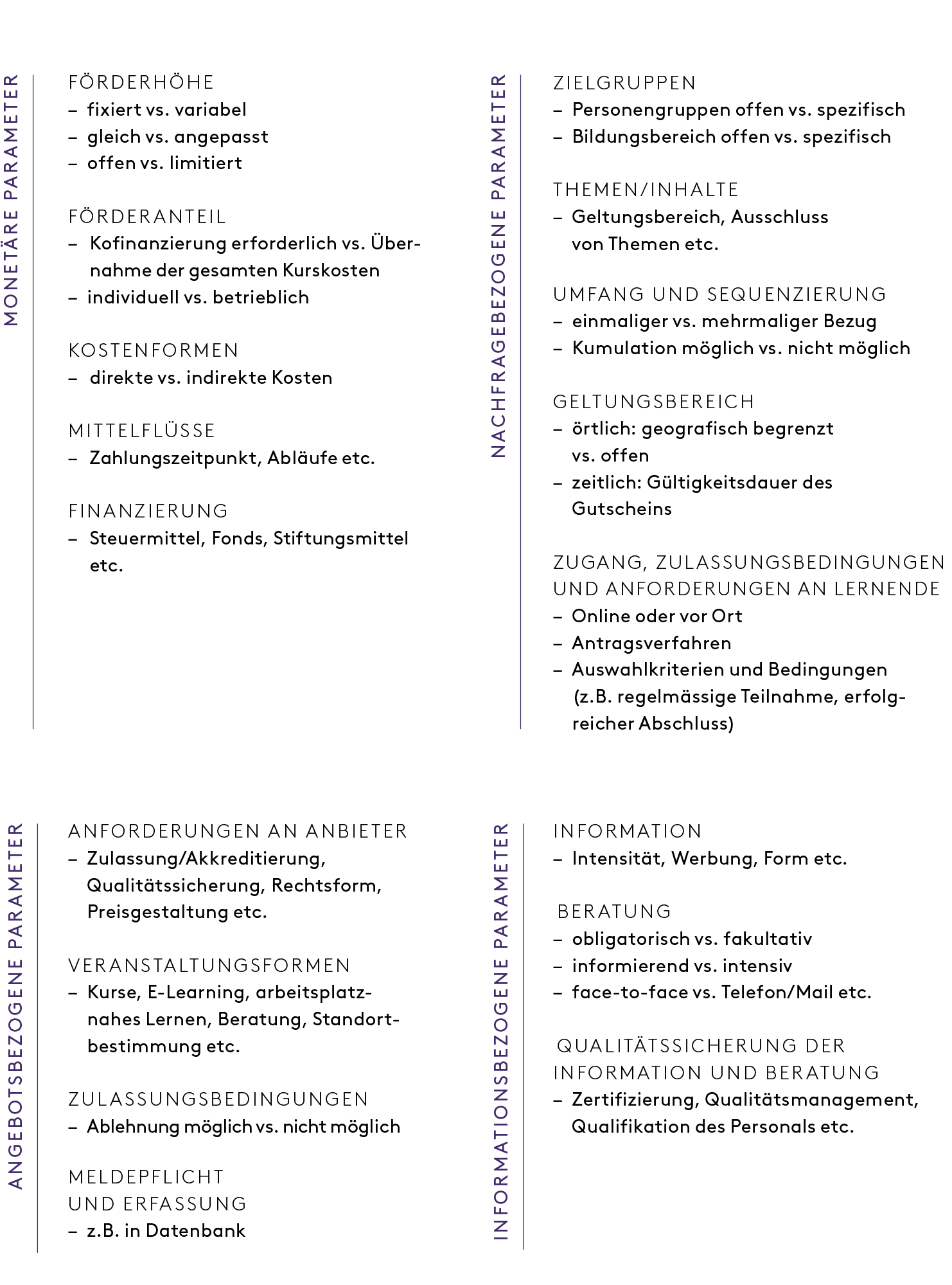 Tabelle 1: Parameter zur Ausgestaltung von Bildungsgutscheinen